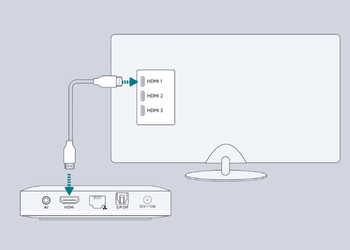 tilkobling hdmi